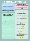 Empirical Formula Poster/Study Guide