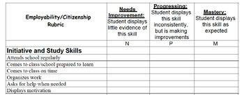 Preview of Employability / Citizenship Rubric