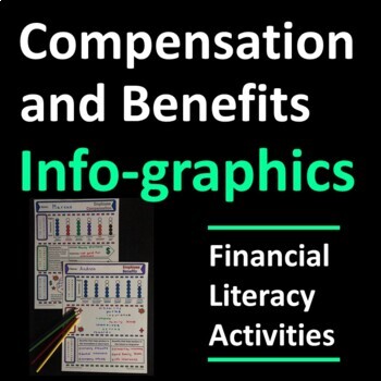 Preview of Employee Compensation and Benefits Infographics Financial Literacy Activity FREE