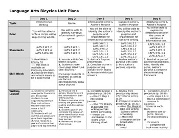 Preview of Empowering Writers Third Grade Bicycle Unit Map