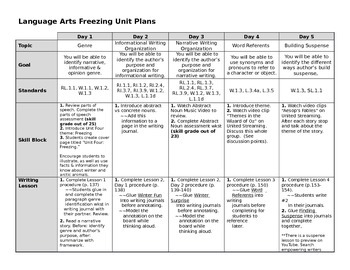 Preview of Empowering Writers Third Grade Freezing Unit Map