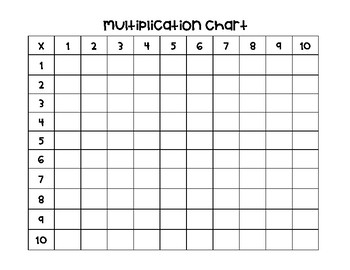 Preview of Empty Multiplication Chart