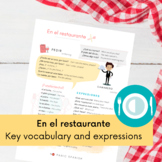 En el restaurante | Useful Vocabulary & Phrases in a Resta