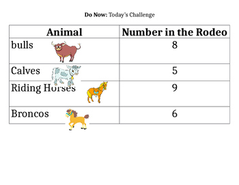 Preview of EnVision Math 2.0: 2nd grade, Today's Challenge