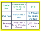 EnVision Math Topic 1 Vocabulary Anchors