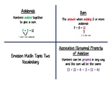 EnVision Math Topic 2 Vocabulary Anchors