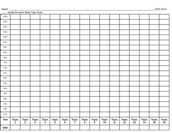 Preview of EnVision Math Topic Bar Graph Tracking Assessments