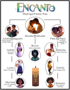 Preview of Encanto- Madrigal Family Tree- with and without gifts