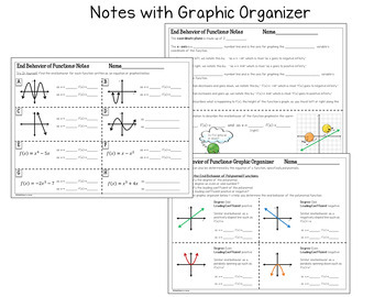 End Behavior of Graphed Functions and Polynomials Lesson Practice