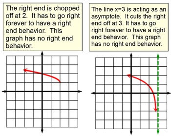 Preview of End Behavior of Graphs of Functions, Student Reference & 4 Assignments for SMART