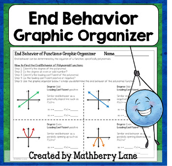 Preview of End Behavior of Polynomial Functions Graphic Organizer