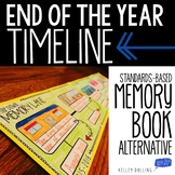 End of The Year Timeline