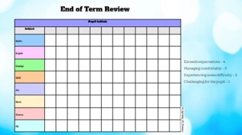 Preview of End of Term Review