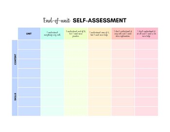 Preview of End of Unit Self-Assessment Tracker by Content and Skill