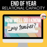 End of Year Activity: How well do I know the teacher?