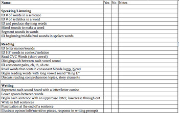 Preview of Kindergarten End of Year Checklist, Literacy