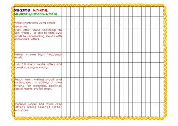 Preview of Pre-Primary End of Year Reporting Descriptors Checklist for Literacy