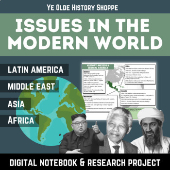 Preview of End of Year Research Project: Modern World History Contemporary Issues