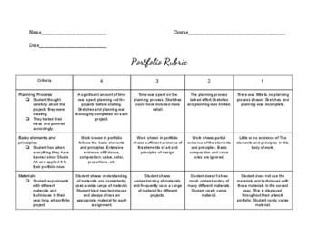 portfolio assessment rubric