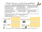 End of the Middle Ages Match Up