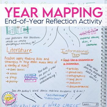 Preview of End of the Year Activity: Reflection of Learning Year Mapping