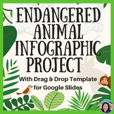 Endangered Animals Infographic Project for Google Classroom