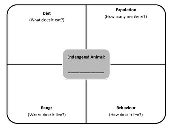 Endangered Animals Research Graphic Organizer by School Tools and Creations