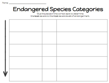 https://ecdn.teacherspayteachers.com/thumbitem/Endangered-Species-Categories-Vocabulary-Sort-Activity-ESL-Supports-7811091-1645998619/original-7811091-3.jpg