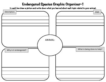 Endangered Species Venn Diagram Organizer for 4th - 5th Grade