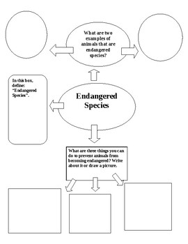 https://ecdn.teacherspayteachers.com/thumbitem/Endangered-Species-Web-Organizer-for-Tic-Tac-Toe-Final-4928225-1570625253/original-4928225-1.jpg