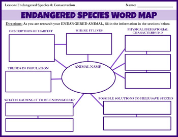 Preview of Endangered Species Word Map