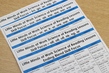 Ending Blends and R Controlled Words Science of Reading In a Click