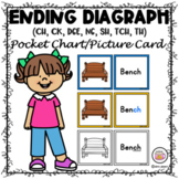 Ending Diagraph (CH, CK, DGE, NG, SH, TCH, TH) –Pocket Cha