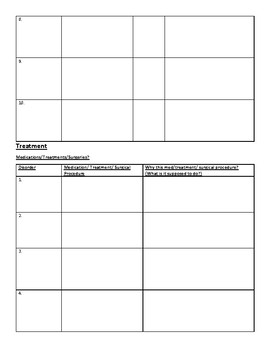 Endocrine System Disorders Research Worksheet by Christa Pedata | TpT