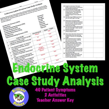 Preview of Endocrine System Hormone Case Studies Analysis