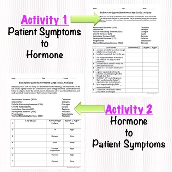 endocrine system hormone case study analysis answer key
