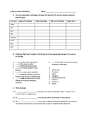 Endocrine System Worksheet for College A&P with Key
