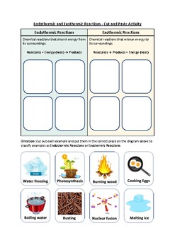 Preview of Endothermic and Exothermic Reactions - Cut & Paste Worksheet (Printable)