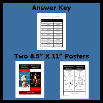 Endothermic and Exothermic Reactions Multiple-choice Worksheet | TpT