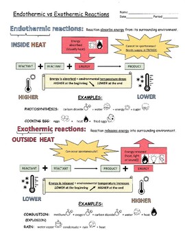 Preview of Endothermic and Exothermic reactions visual organizer/worksheet