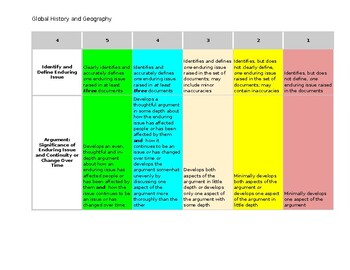 enduring issues essay january 2023