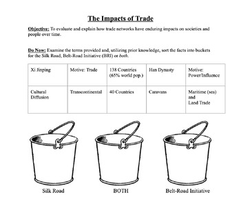 Preview of Enduring Issue Essay (Impact of Trade): Ancient and Modern China