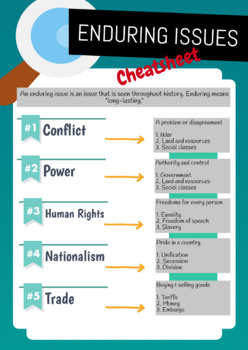 Preview of Enduring Issues Cheatsheet