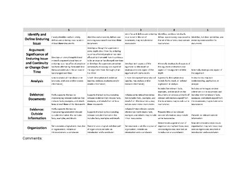 Preview of Enduring Issues Essay Rubric