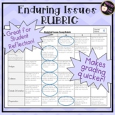 Enduring Issues Essay Rubric- aligned with New York State Regents