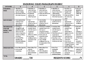 global history enduring issues essay rubric