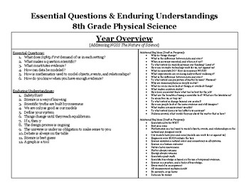 Preview of Enduring Understandings and Essential Questions for Science