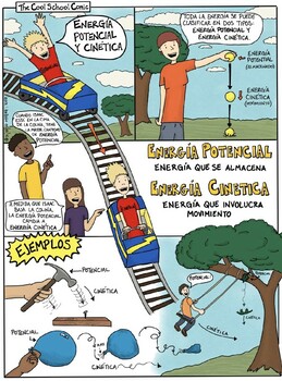Preview of Energía Potencial y Cinética (Potential and Kinetic Energy Doodle Notes)