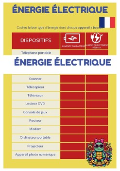 Preview of Énergie Électrique : 13O appareils électriques 2024 batteries