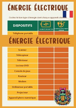Preview of Énergie Électrique : 13O appareils électriques 2024 batteries